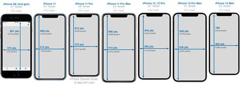 Iphone Screen Size Chart