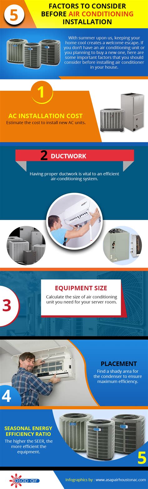 Infographic 5 Factors To Consider Before Air Conditioning Installation