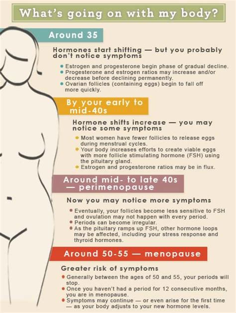 How Do I Know If Im In Menopause Womens Health Network