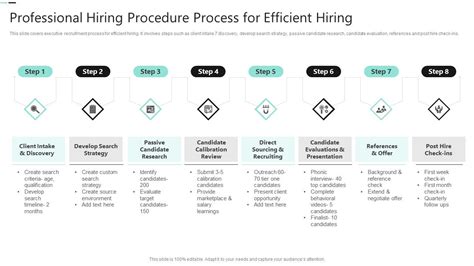 Professional Hiring Procedure Process For Efficient Hiring Guidelines Pdf
