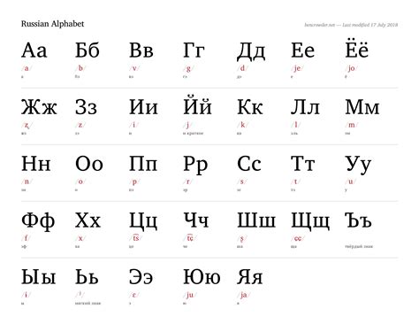 Russian Alphabet — Ben Crowder