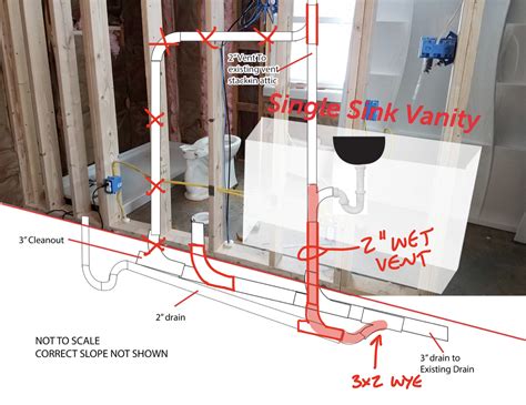 Plumbing Is The Plumbing Drainvent Setup Ok Love And Improve Life