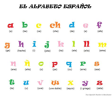Espanhol Básico Alfabeto Espanhol E Sua Pronúncia
