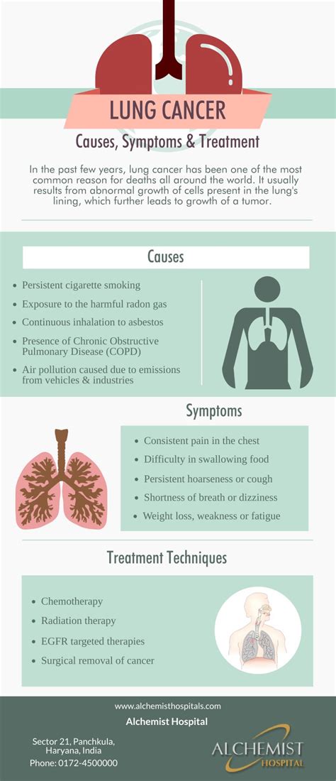 Lung Cancer Diagnosis And Treatment Lung Cancer Diagnosis Staging