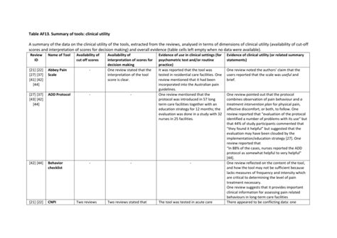 Table Af13 Summary Of Tools Clinical Utility