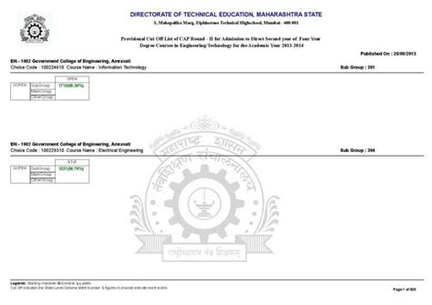 Cutoff List For Direct 2nd Year Admission In Engineering Colleges Of