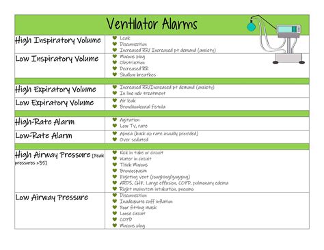 Ventilator Modes And Alarms Cheat Sheet Etsy