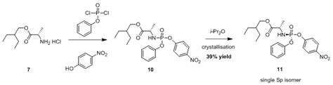 It is administered via injection into a vein. Synthesis of Remdesivir by Mackman