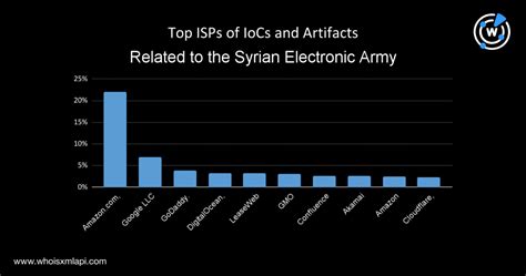 On The Frontlines Of The Syrian Electronic Armys Digital Arsenal