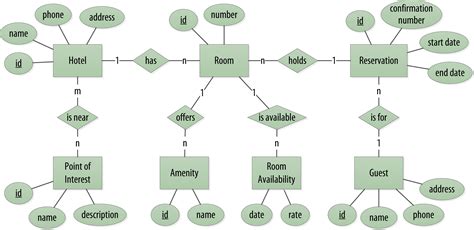 Uml Logical Data Model