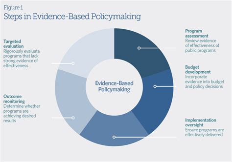 34 Importance Of Evidence Based Practices Workforce Libretexts