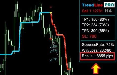Best Automatic Trend Line Indicator For Mt4 Free