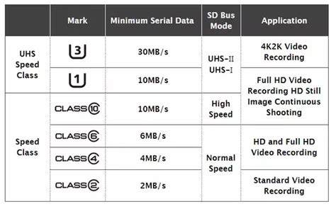 Looking for a memory card? What is the difference between Class 10 and Class 4 memory ...