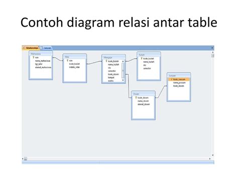 Contoh Tabel Relasi Erd Entity Relationship Diagram Ppt Download