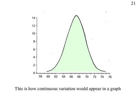 Biology Variation 1