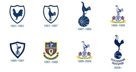 The name was changed to tottenham hotspur in april 1884, possibly to avoid confusion with the older hotspur fc (formed 1878 and located in wimbledon by 1886). Spurs emblem history..... #COYS | Premier league logo ...