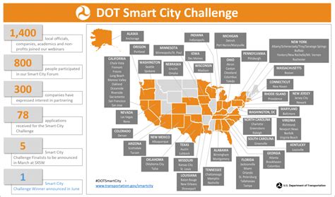 Smart City Challenge List Of Applicants Us Department Of Transportation