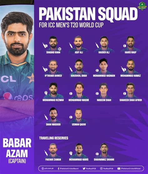 Pakistan Name Squad For Icc Mens T20 World Cup 2022 Press Release Pcb