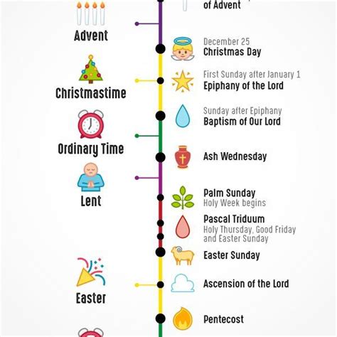 The Liturgical Year A Simple Guide Catholic Link
