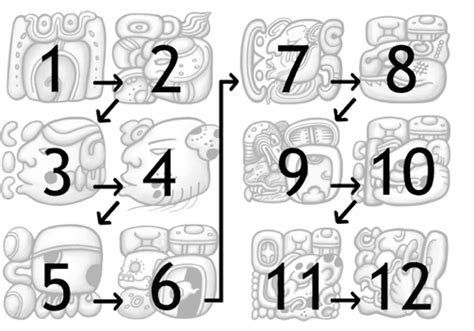Mayan Glyphs For Kids | Kids Matttroy