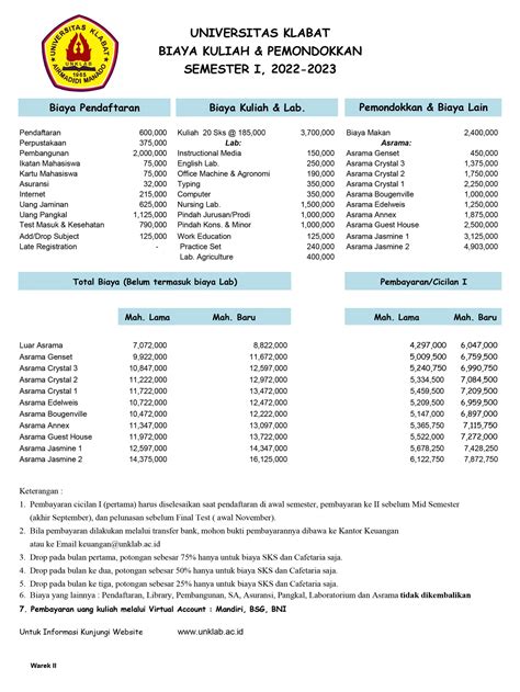Biaya Perkuliahan – Universitas Klabat