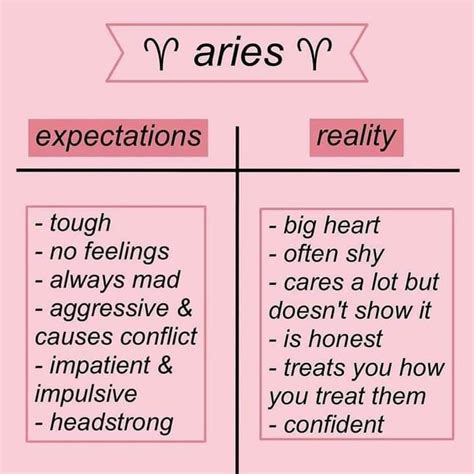 Astrology Signs Aries Aries Zodiac Facts Aries Quotes Zodiac Funny Aries Sign Aries Sun