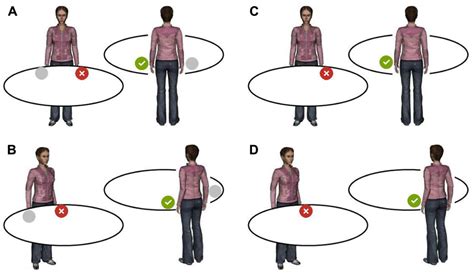 Frontiers Visual Perspective Taking And Laterality Decisions