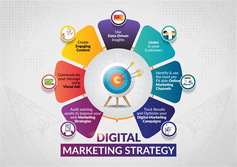 Crafting An Effective Digital Marketing Strategy A Roadmap To Success