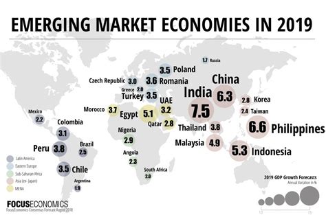emerging markets economic outlook 2018 and 2019