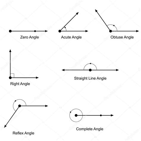 Types Of Angles Vector Stock Vector By ©attaphongw 68912301