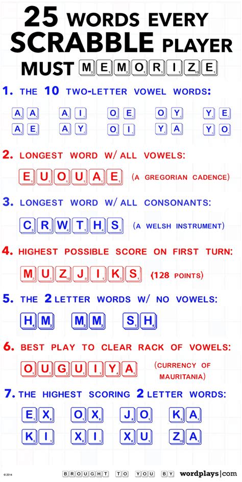 Scrabble Two Letter Words Printable