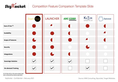 Competitor Comparison Chart Template