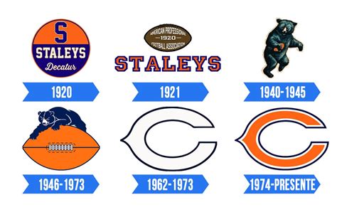 Chicago Bears Logo Significado História E Png