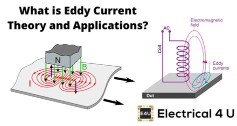 Eddy Current Theory And Applications Electrical4u
