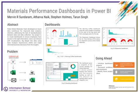 Solid excretory product evacuated from the bowels. Performance Dashboards in Power BI | Information School ...