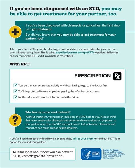 Std Prevention Infographics Std Information From Cdc