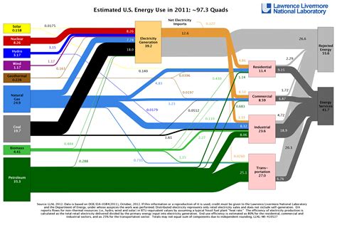 Energy Flow Sankey Diagram