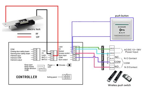 Automatic Door Operator Wiring Diagram Dorma Es Wiring Diagram