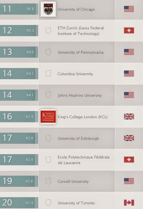 Welcome All Qs University World Rankings 20142015