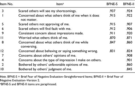 Examination Of The Brief Fear Of Negative Evaluation Scaleversion 2 And The Brief Fear Of