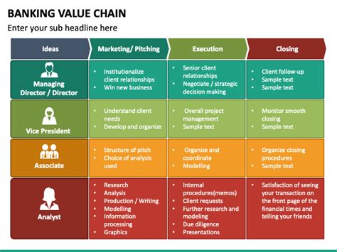 Banking Value Chain Powerpoint Template Ppt Slides
