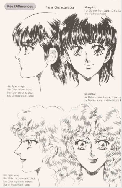 How to draw manga vol. TRANSLATED How To Draw Manga 7 : Bishoujo Around The ...