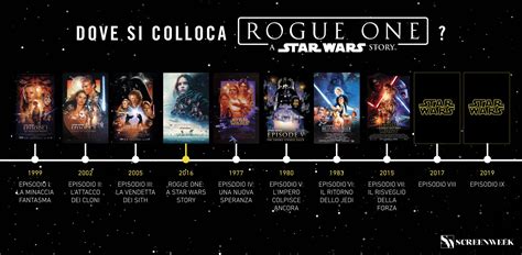 Dove Si Inserisce Rogue One A Star Wars Story Nella Timeline Ufficiale