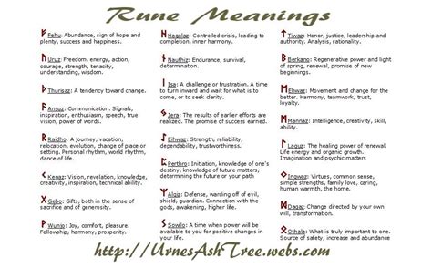 Learning About Runes Spiritual Forums Runes Meaning