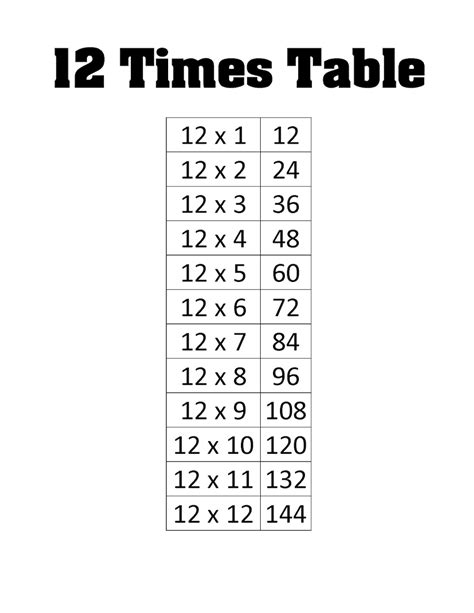 Printable 12x Multiplication Table Single Page Printouts Etsy
