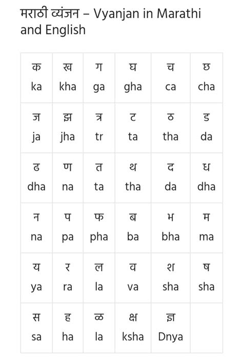 Marathi English Barakhadi Chart Fairysapje
