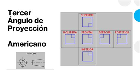 Sistema de Proyección Americano o Tercer Diedro PPT