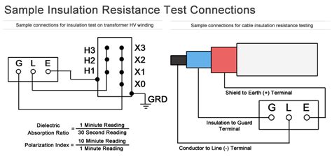 Insulation Resistance Tester Basics