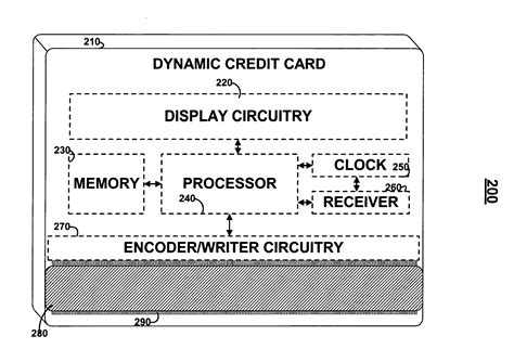 Dynamic credit card with magnetic stripe and embedded encoder and