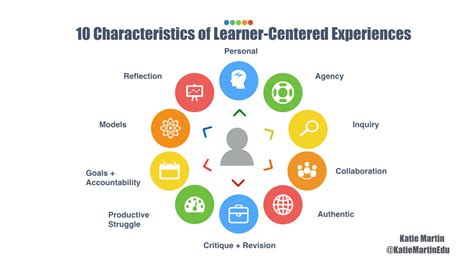 10 Characteristics Of Learner Centered Experiences Katie Martin